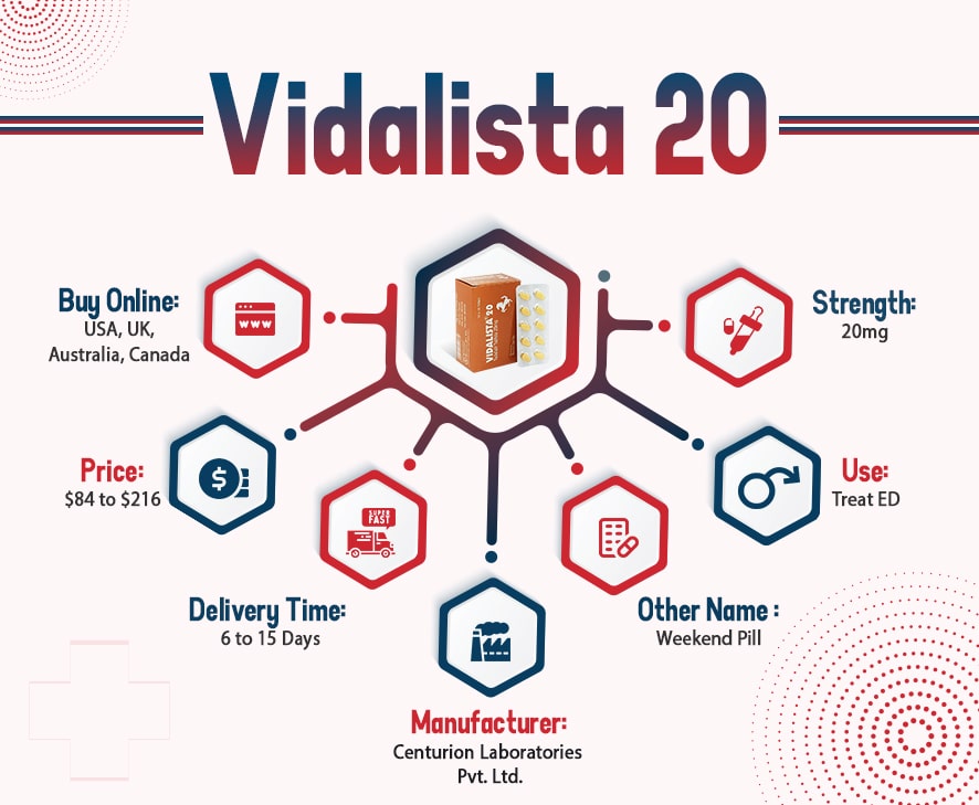 Vidalista 20 mg Infographic