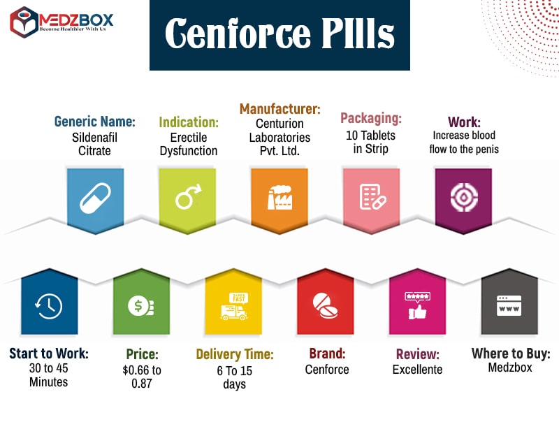 Cenforce pills 